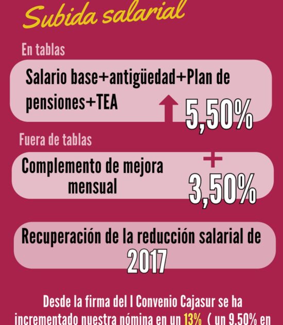 Abono techos préstamos libres vivienda habitual